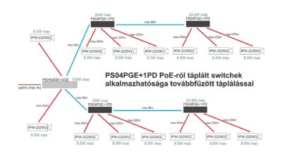 PS04PGE+1PD - Image 4